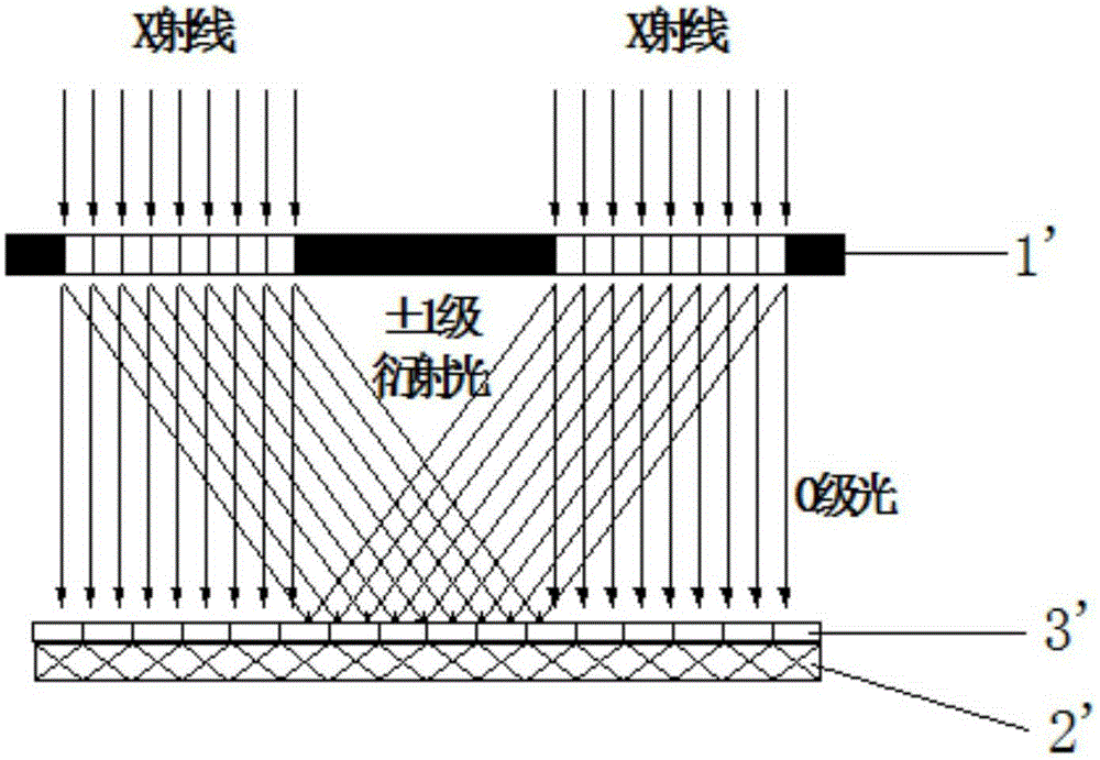 Synchrotron radiation X-ray large-area interference lithography system