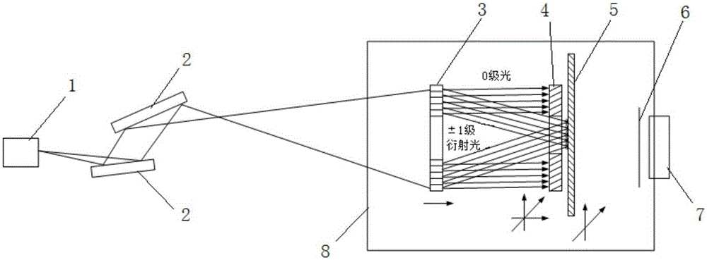 Synchrotron radiation X-ray large-area interference lithography system