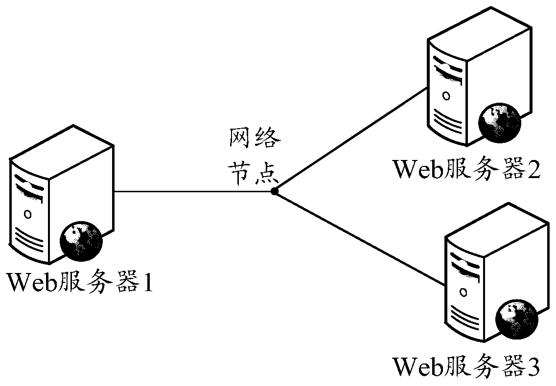 Request degradation processing method and device, electronic equipment and storage medium