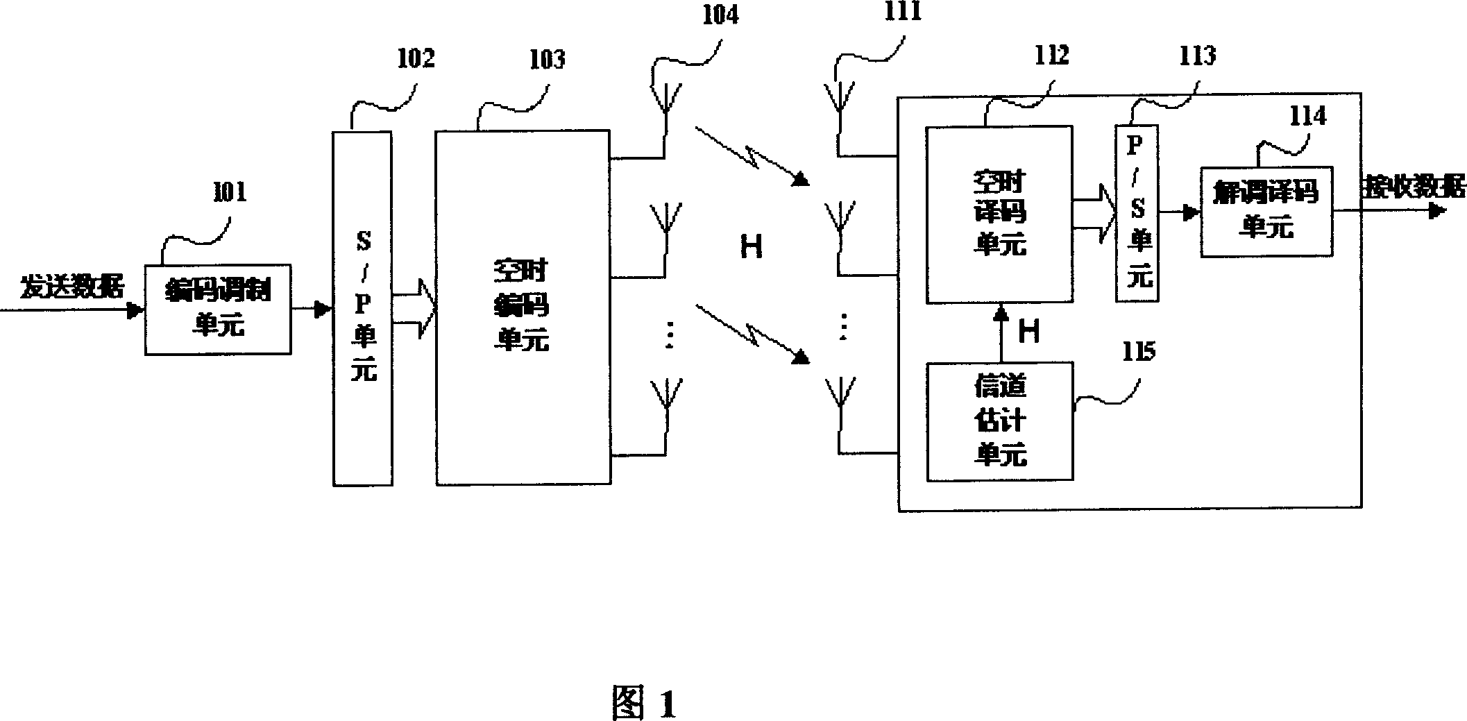 Transmitting diversity method and MIMO communication channel