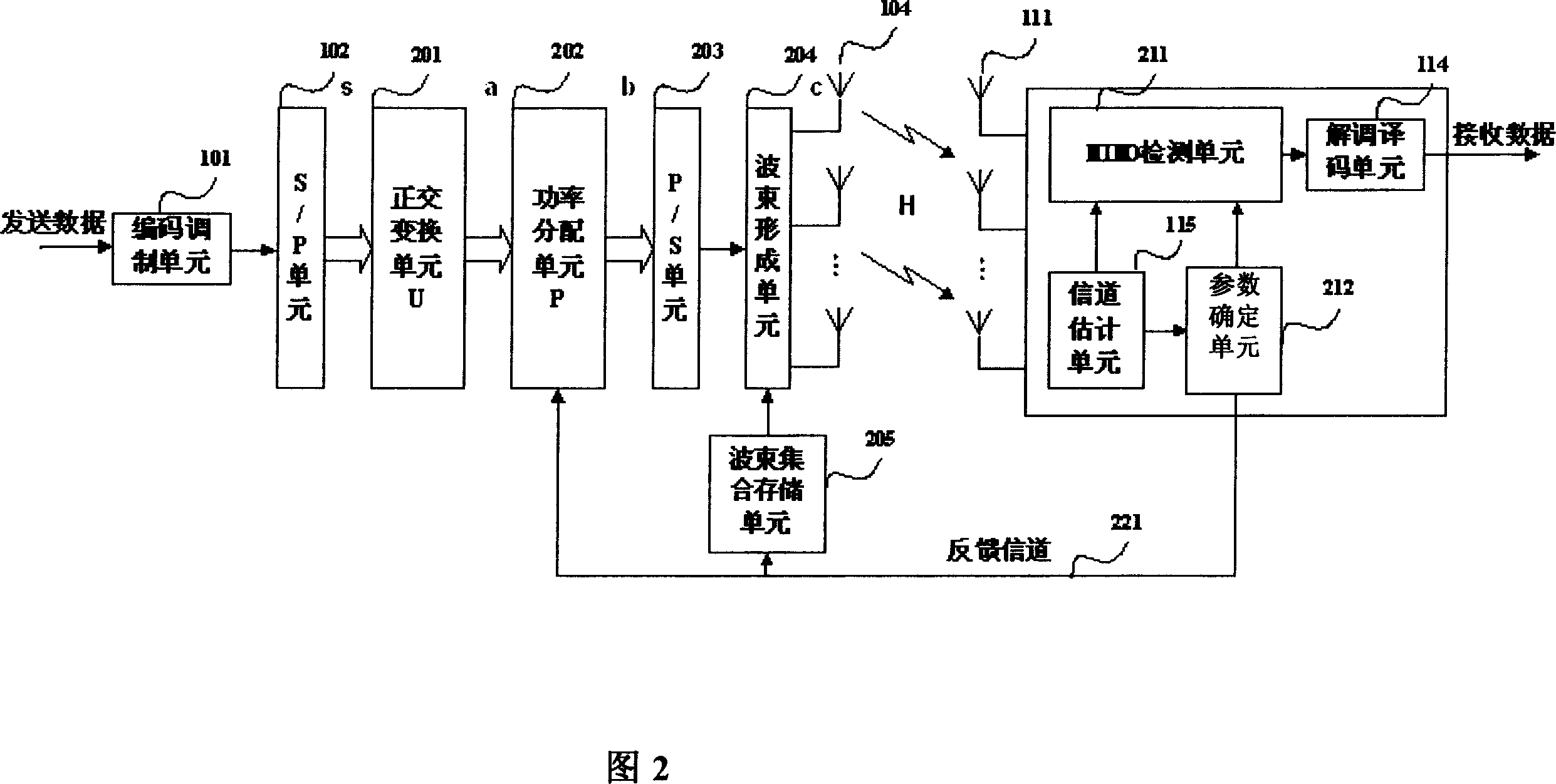 Transmitting diversity method and MIMO communication channel