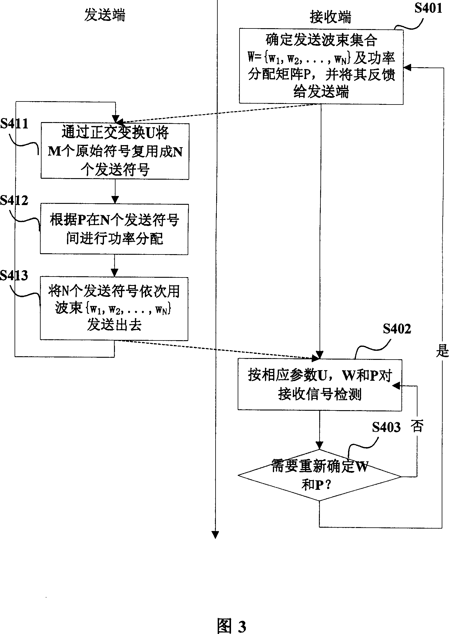 Transmitting diversity method and MIMO communication channel