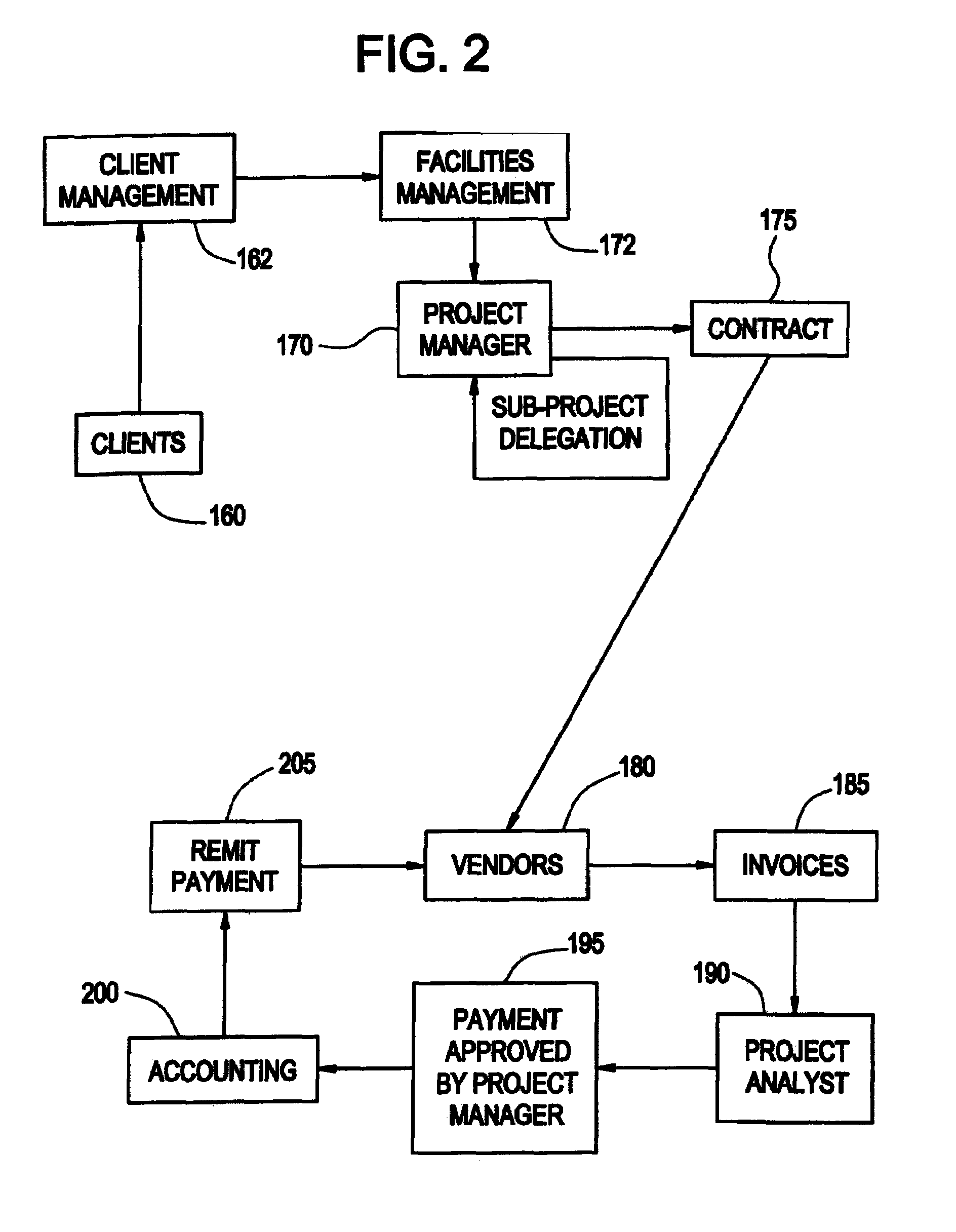 System and method for providing funding approval associated with a project based on a document collection