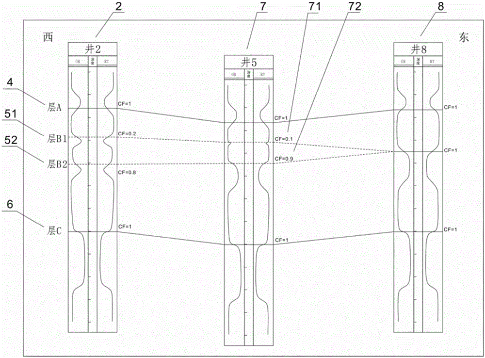 Stratigraphic correlation method and device based on uncertainty