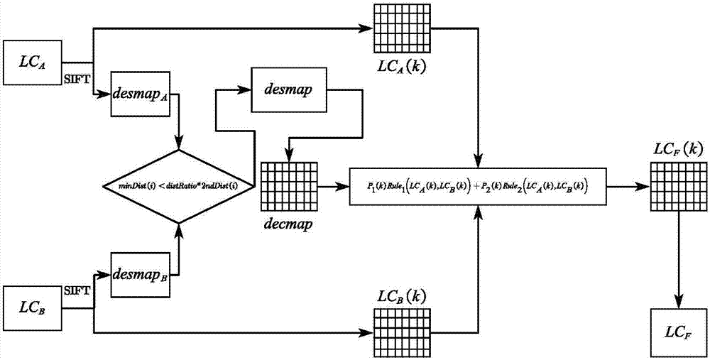 Apple image fusion method based on scale-invariant feature transformation