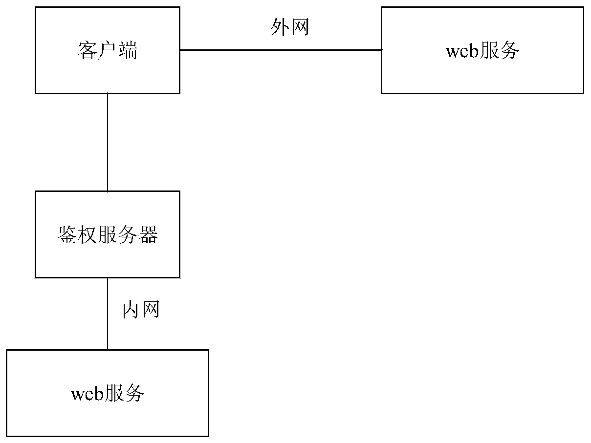 User request processing method and device, electronic equipment and storage medium