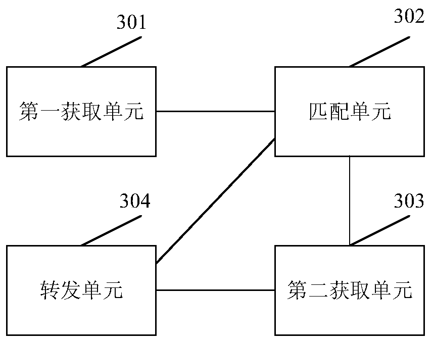 User request processing method and device, electronic equipment and storage medium