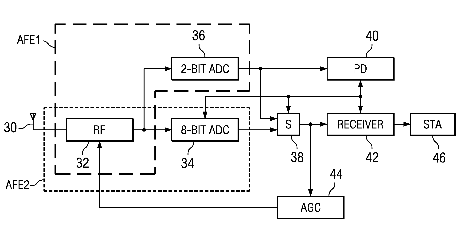 Receiver with low power listen mode in a wireless local area network