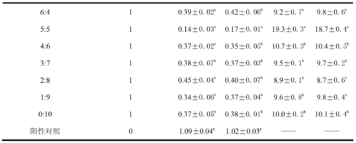 Veterinary traditional Chinese medicine composition for treating intestinal bacterial infection as well as preparation method and application thereof