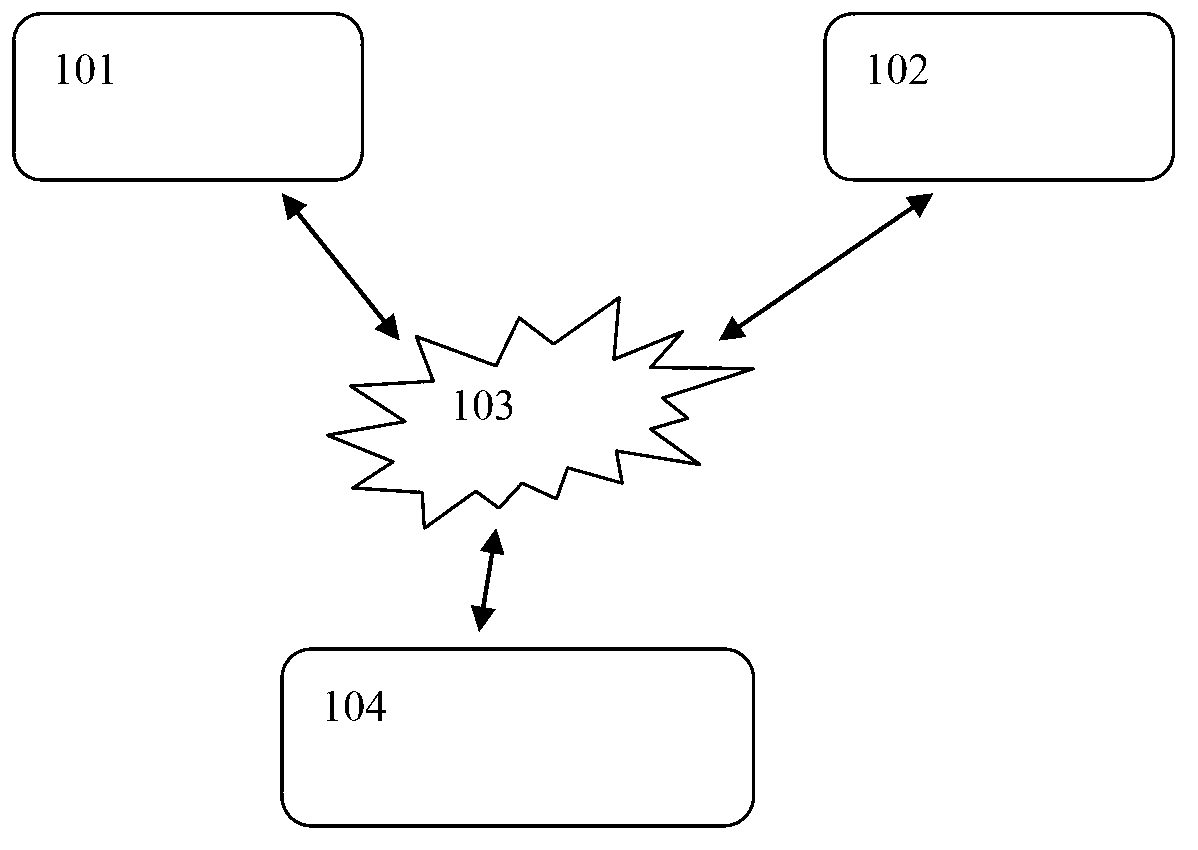 Integrated control system and integrated control method for wind-photovoltaic energy storage