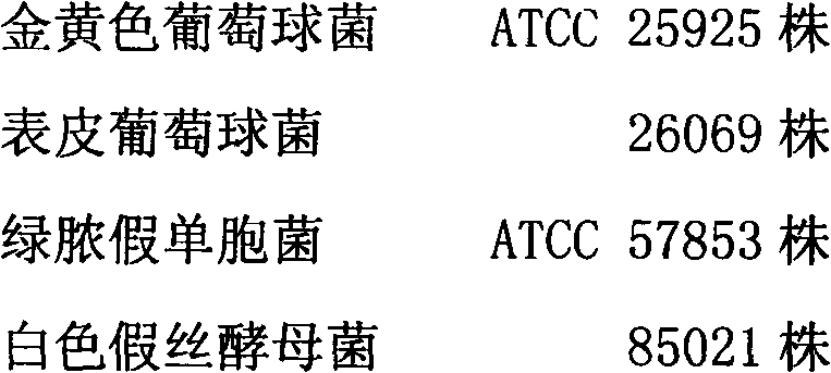 Chinese medicinal composition for treating cervical erosion and preparation method thereof