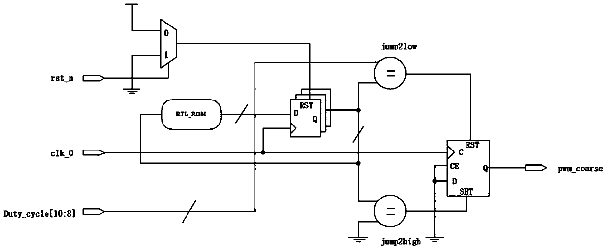 DPWM circuit with double-edge trigger hybrid structure and control method thereof