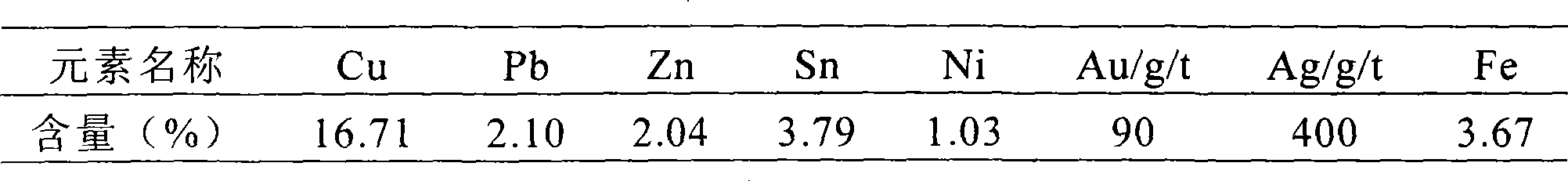 New technique for recovering non-ferrous metal from waste and old printing circuit board