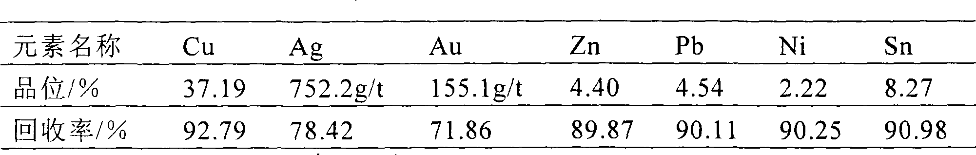 New technique for recovering non-ferrous metal from waste and old printing circuit board