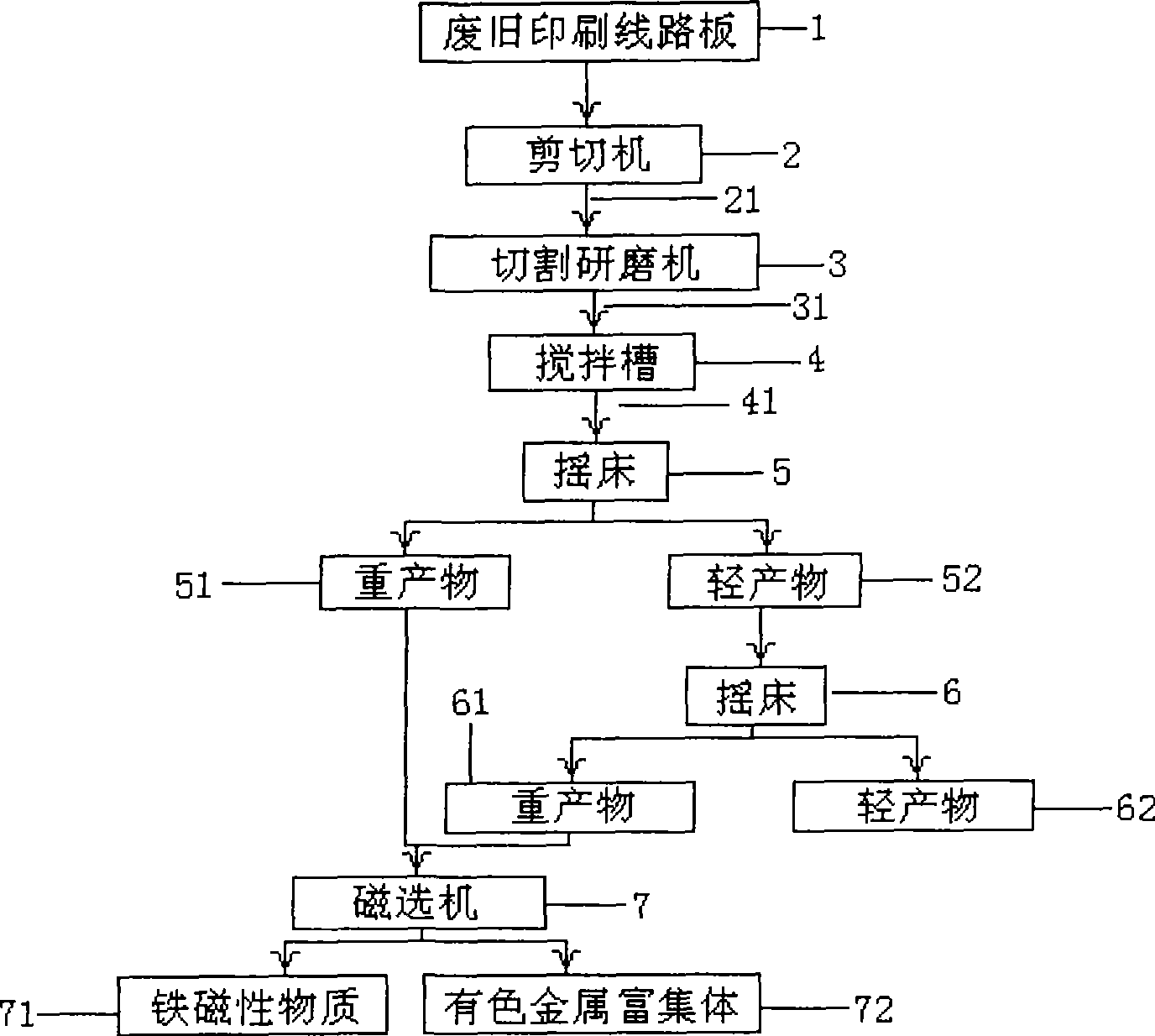 New technique for recovering non-ferrous metal from waste and old printing circuit board