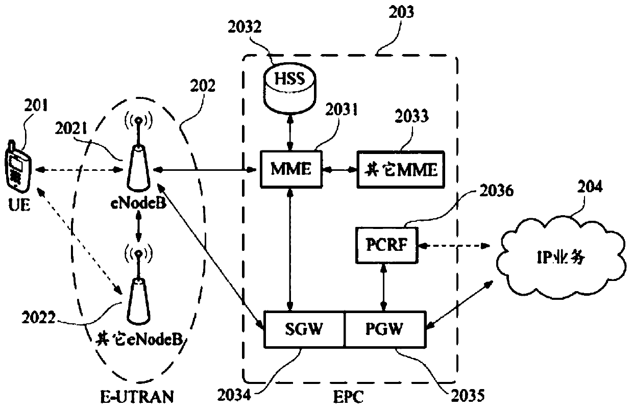 And mobile terminal and server side are used for safety verification