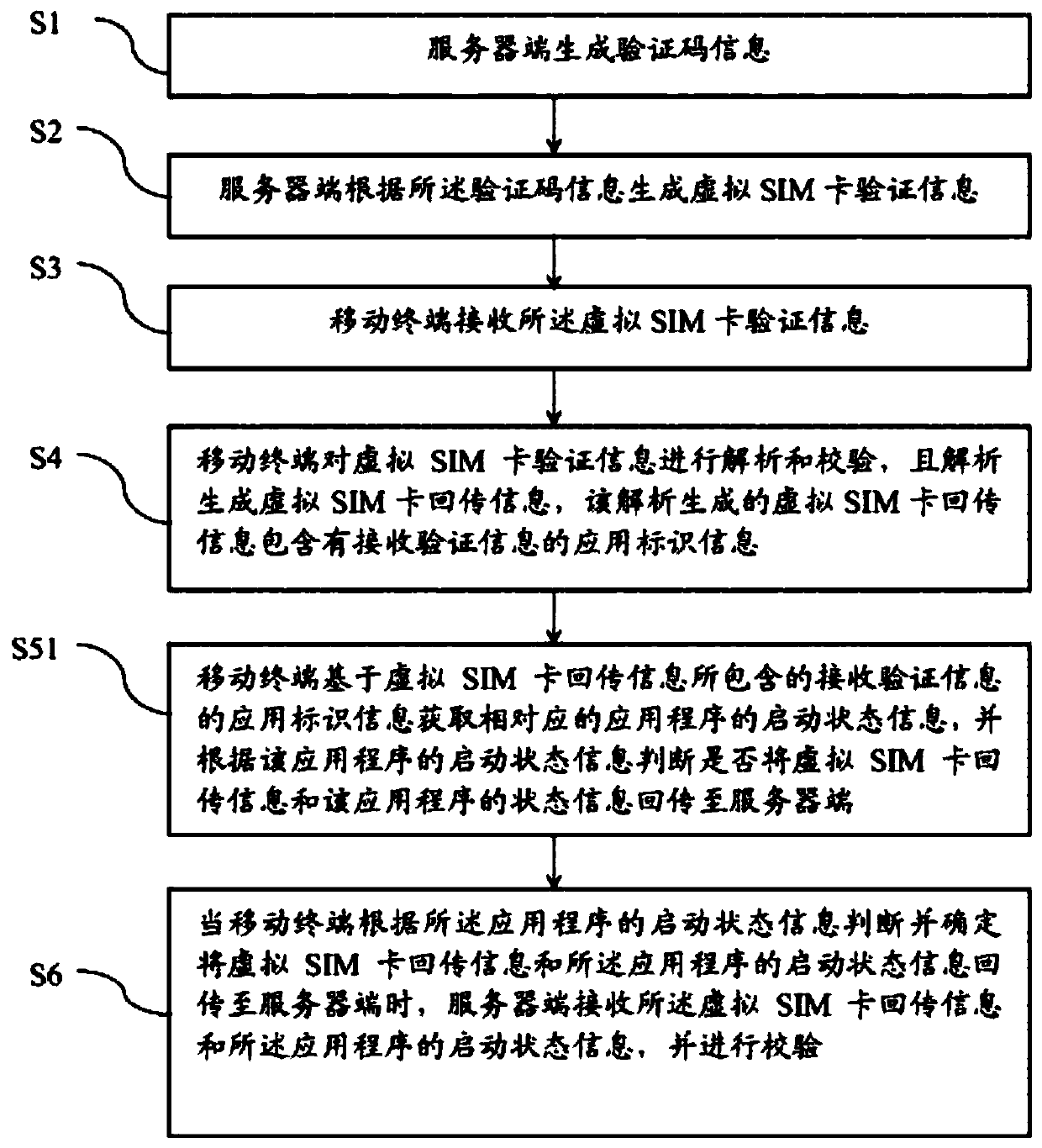 And mobile terminal and server side are used for safety verification