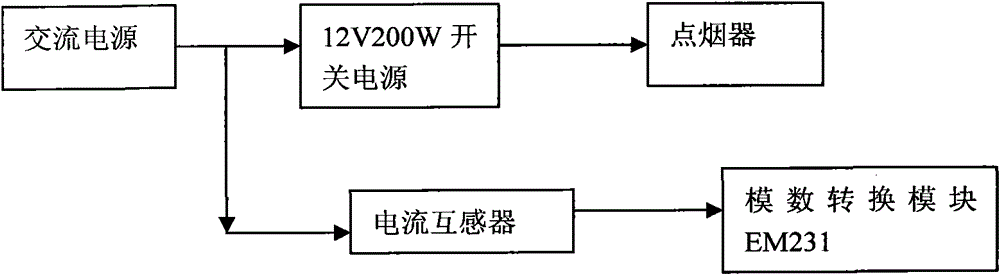 cigarette lighter detector