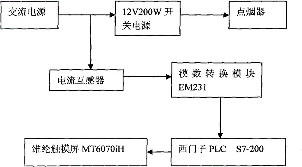 cigarette lighter detector