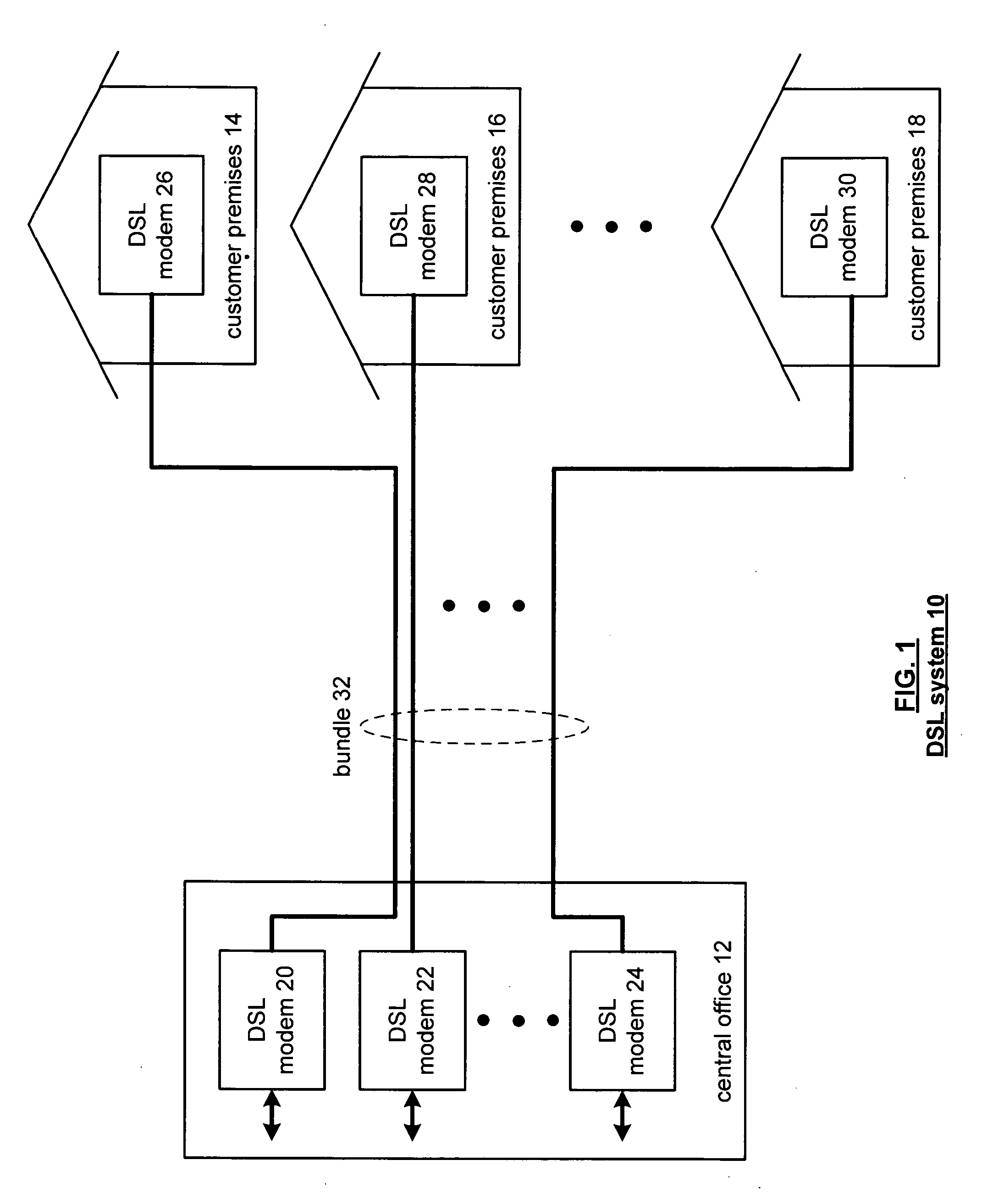 Transmit power adjustment based on estimated electrical length of a loop