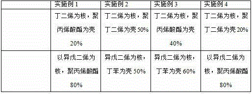 Automotive functionalized graphene damping slurry and preparation method thereof