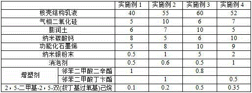 Automotive functionalized graphene damping slurry and preparation method thereof