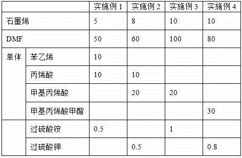 Automotive functionalized graphene damping slurry and preparation method thereof