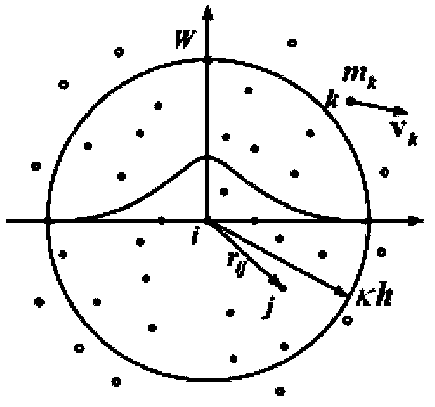 Method for determining remaining oil of fracture and hole type oil reservoir under encirclement of high flow guide channel