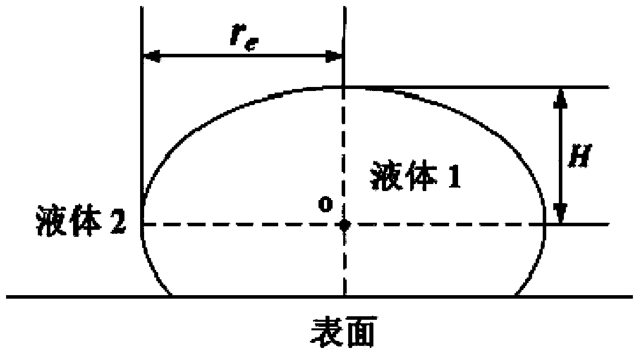 Method for determining remaining oil of fracture and hole type oil reservoir under encirclement of high flow guide channel