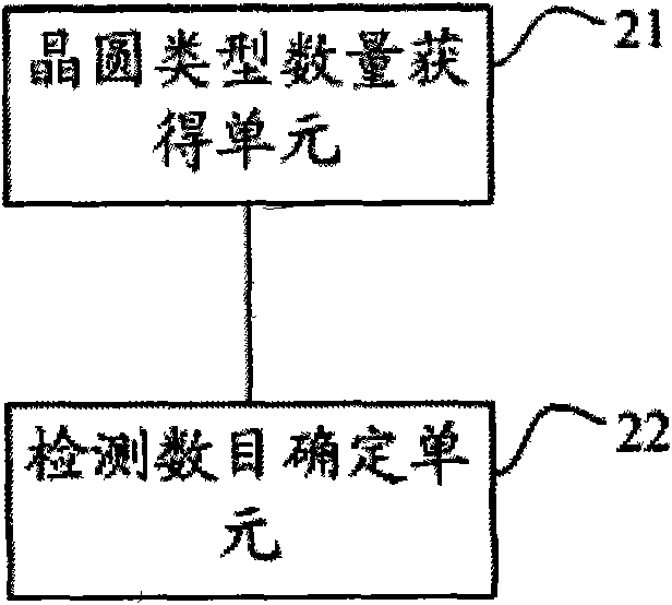 On-line detection method and system for wafer