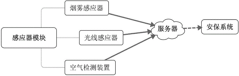 Intelligent self-service bank system