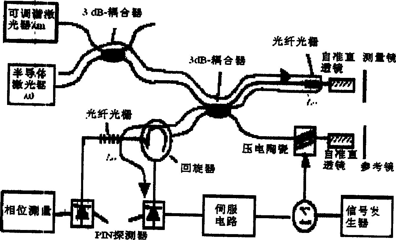 Synthetic wave interference nano surface tri-dimensional on-line measuring system and method