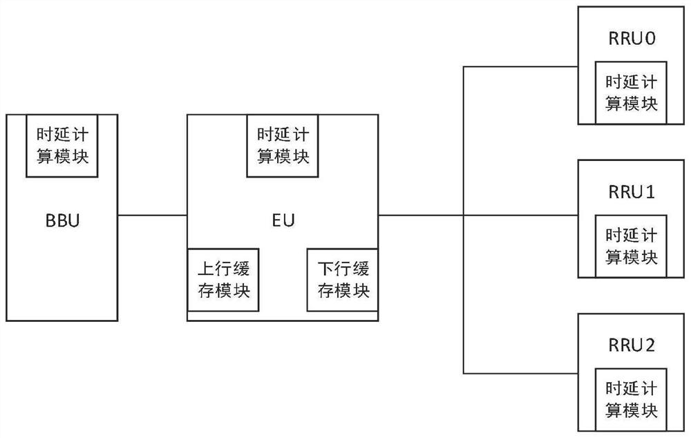 Delay sending method and device of data, electronic equipment and storage medium