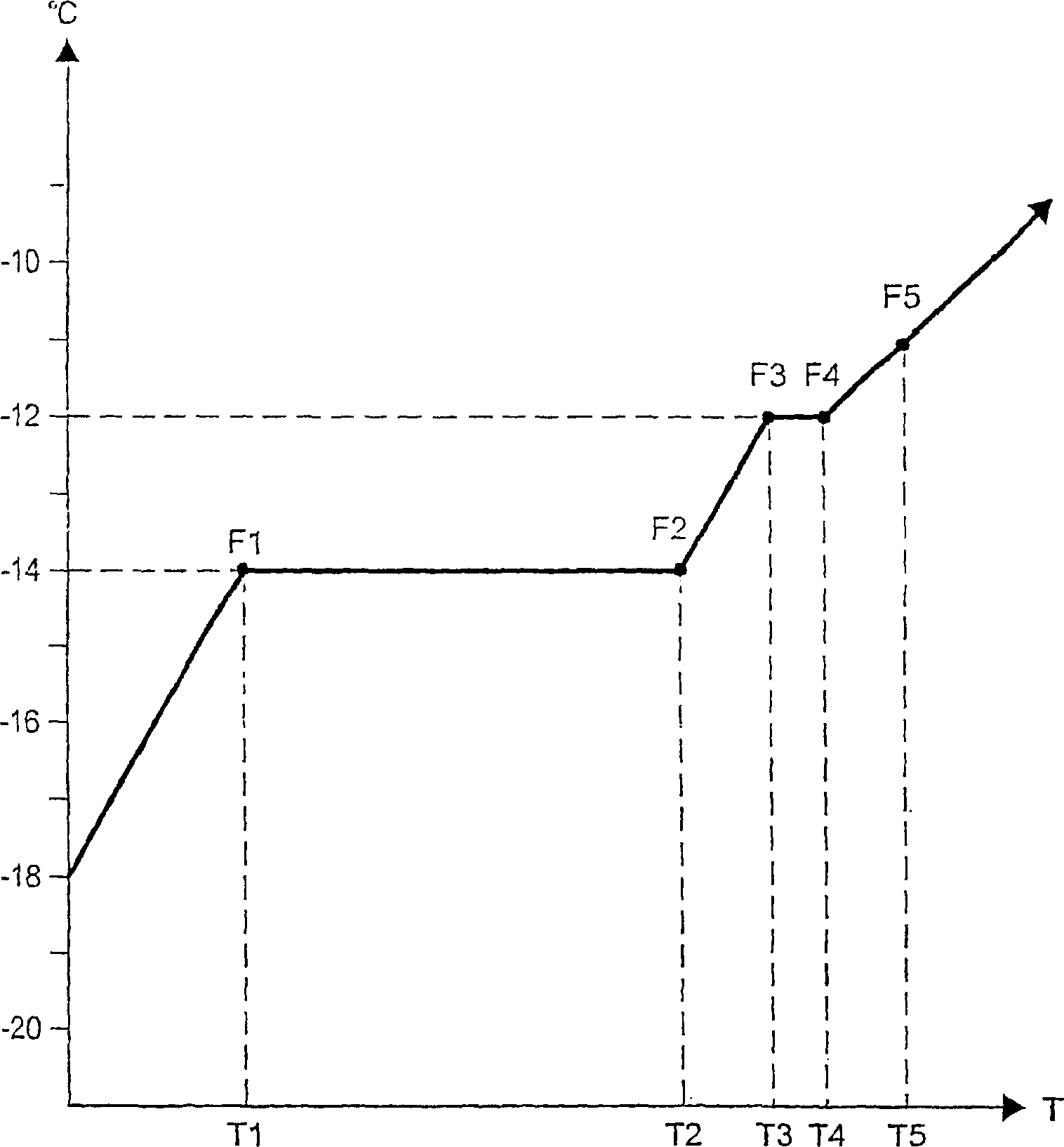 A package for storing goods in a preservative state as well as a method for making such a package