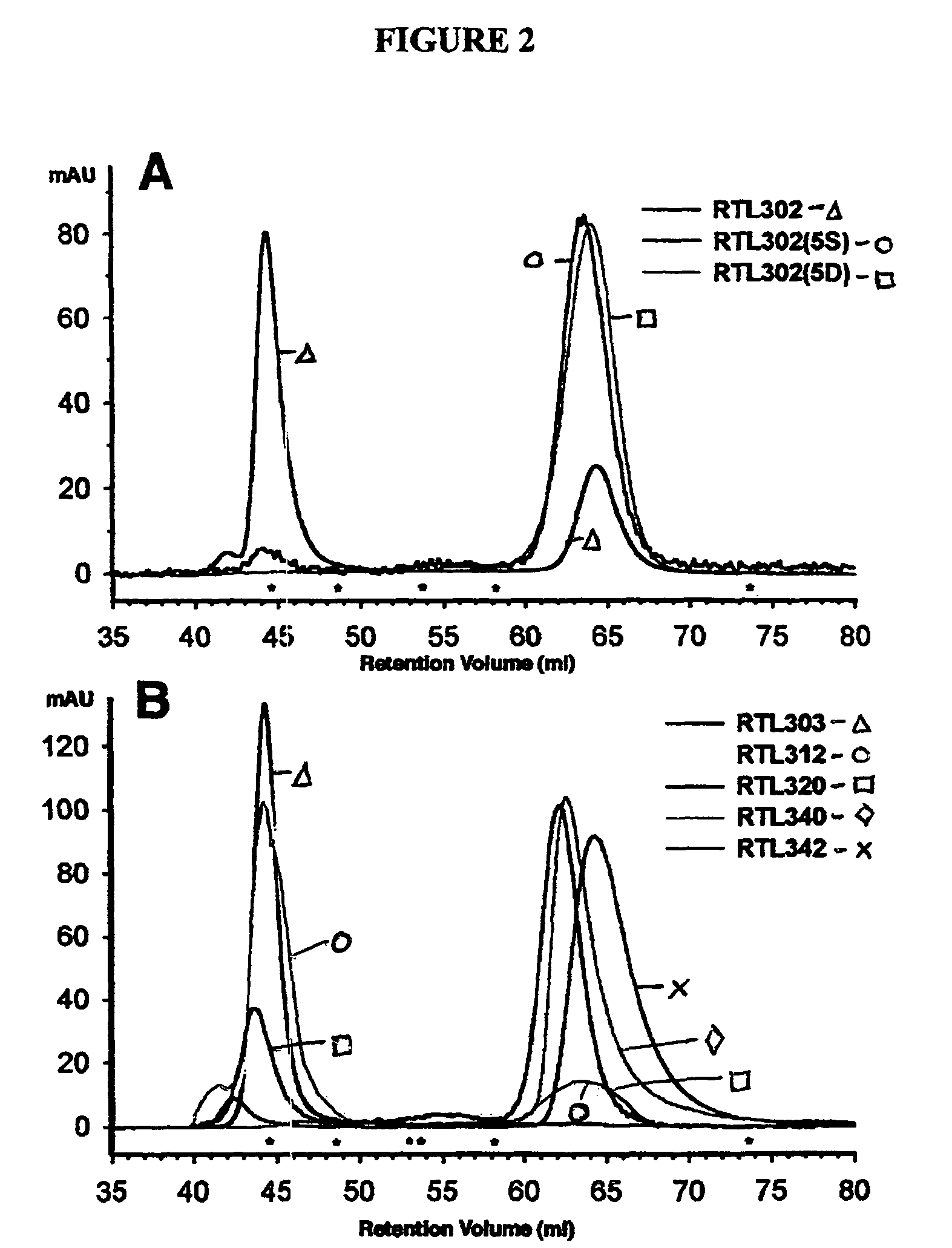 Monomeric recombinant MHC molecules useful for manipulation of antigen-specific T cells