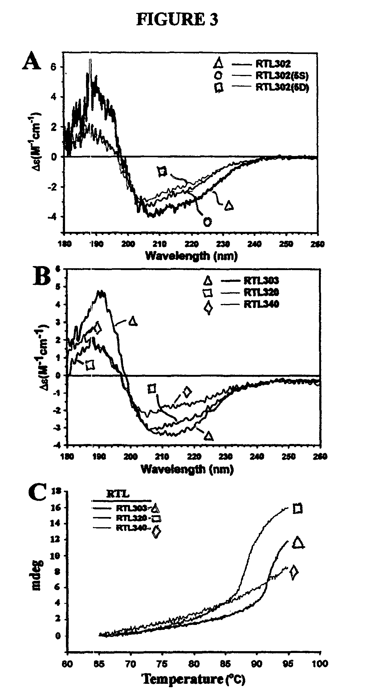 Monomeric recombinant MHC molecules useful for manipulation of antigen-specific T cells