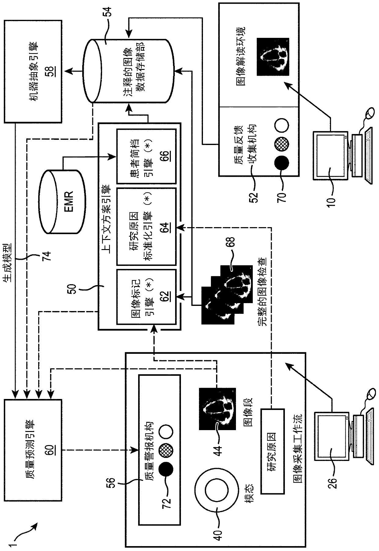 A closed-loop system for contextually-aware image-quality collection and feedback