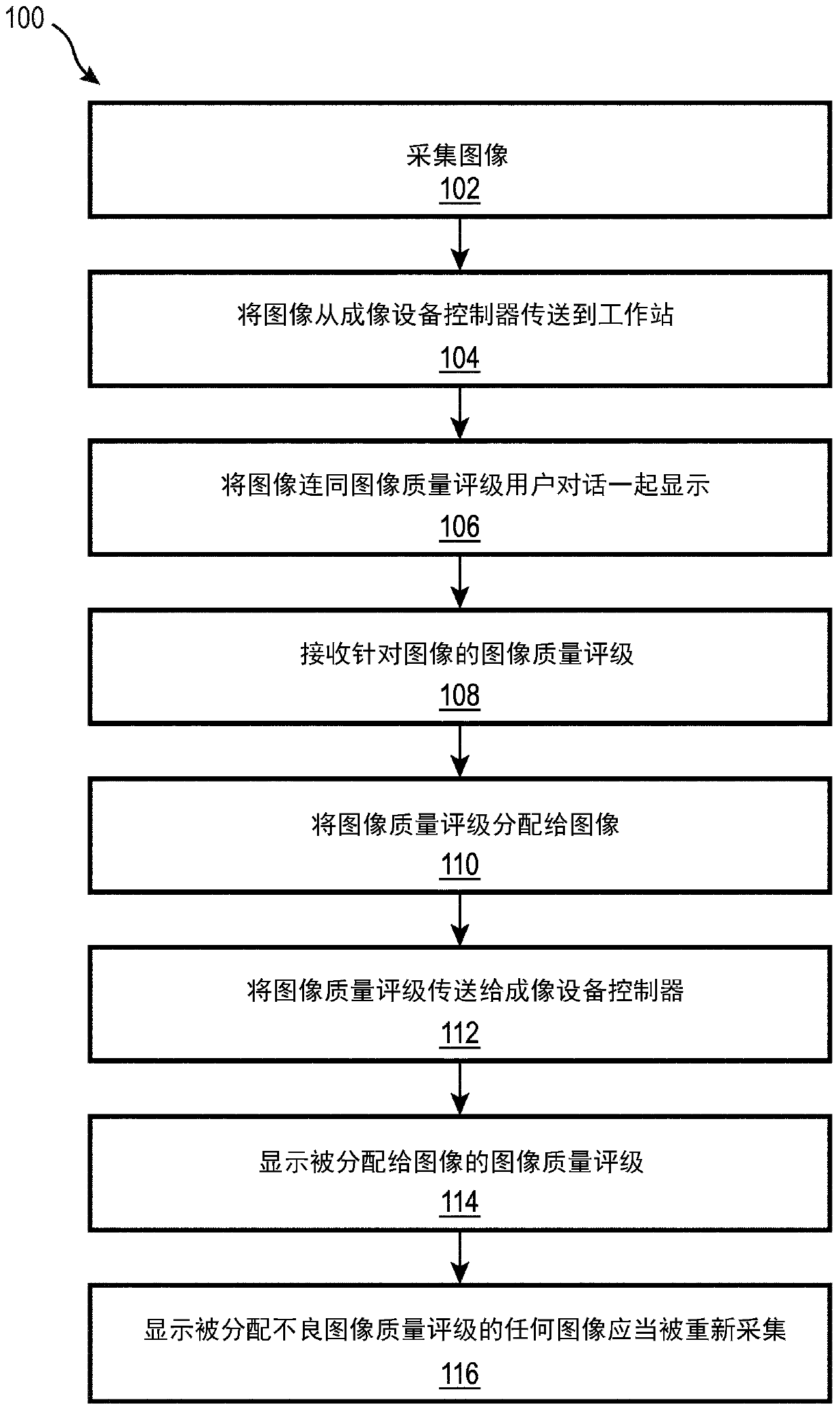 A closed-loop system for contextually-aware image-quality collection and feedback