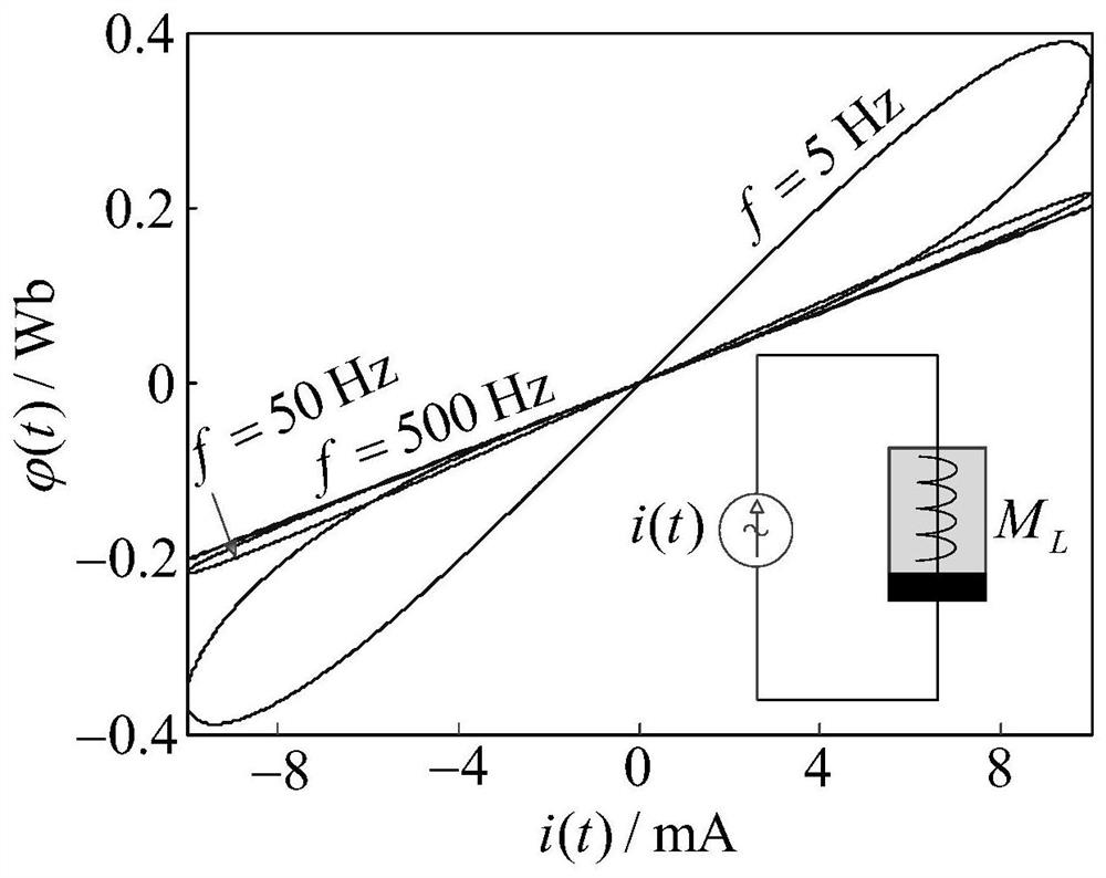 A Minimalist Simulation Model of Floating Ground Load Control Memristor Circuit