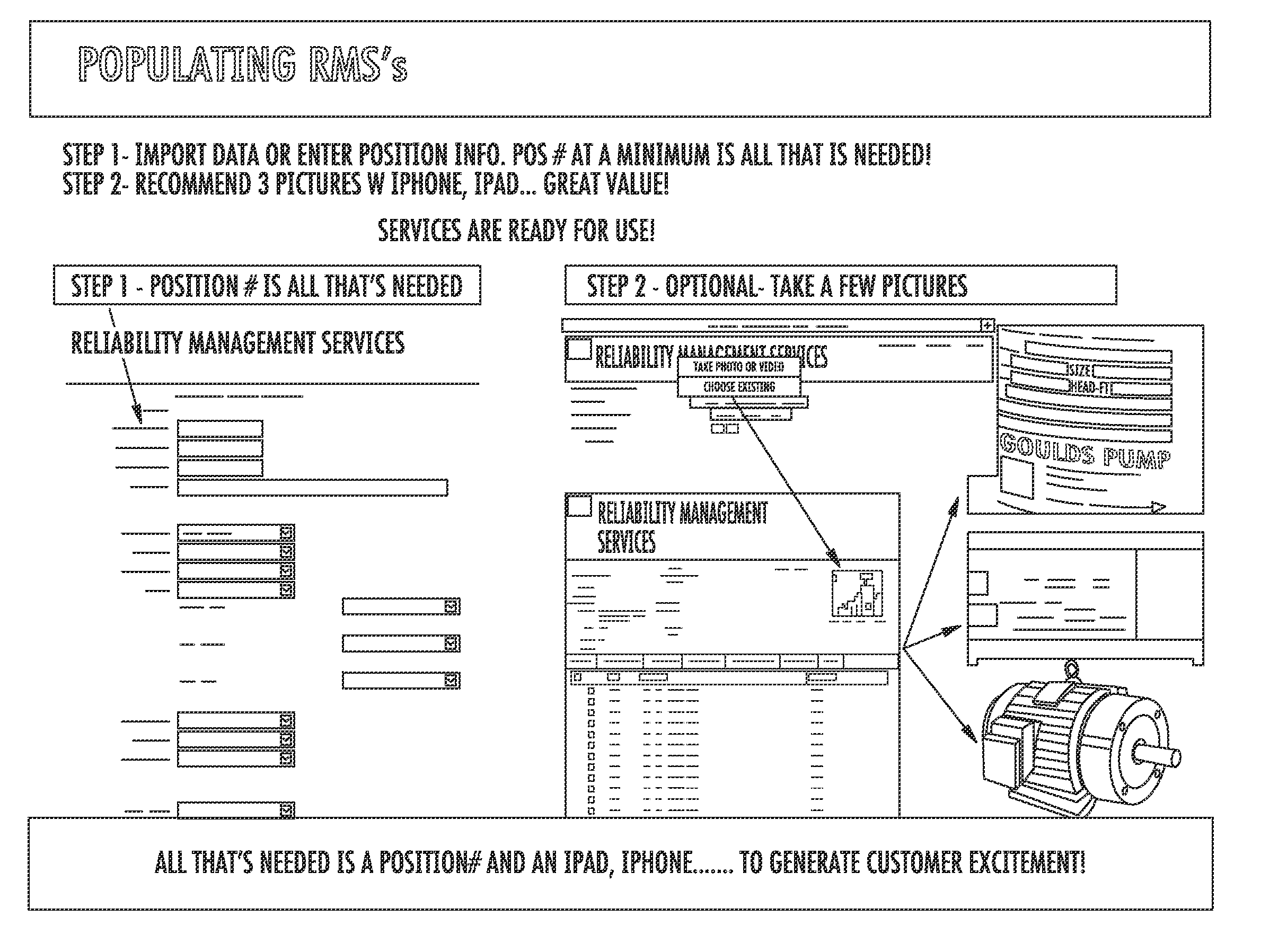 System for cataloging, monitoring and maintaining mechanical equipment