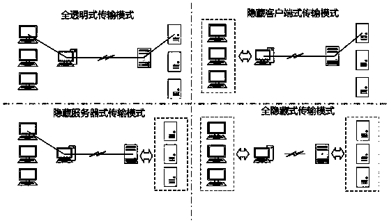 TCP transport protocol proxy method