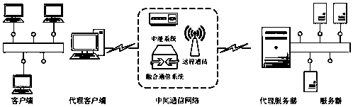 TCP transport protocol proxy method