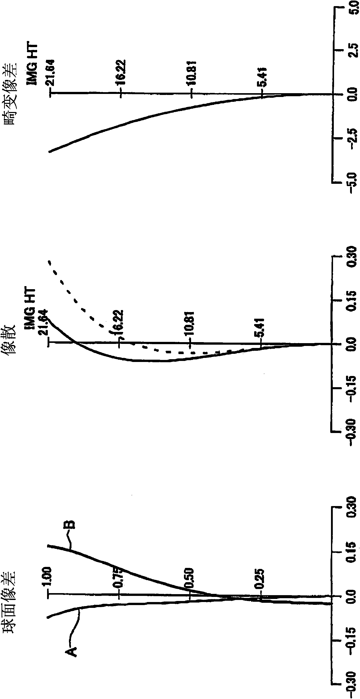 Anti-vibration zoom lens optics