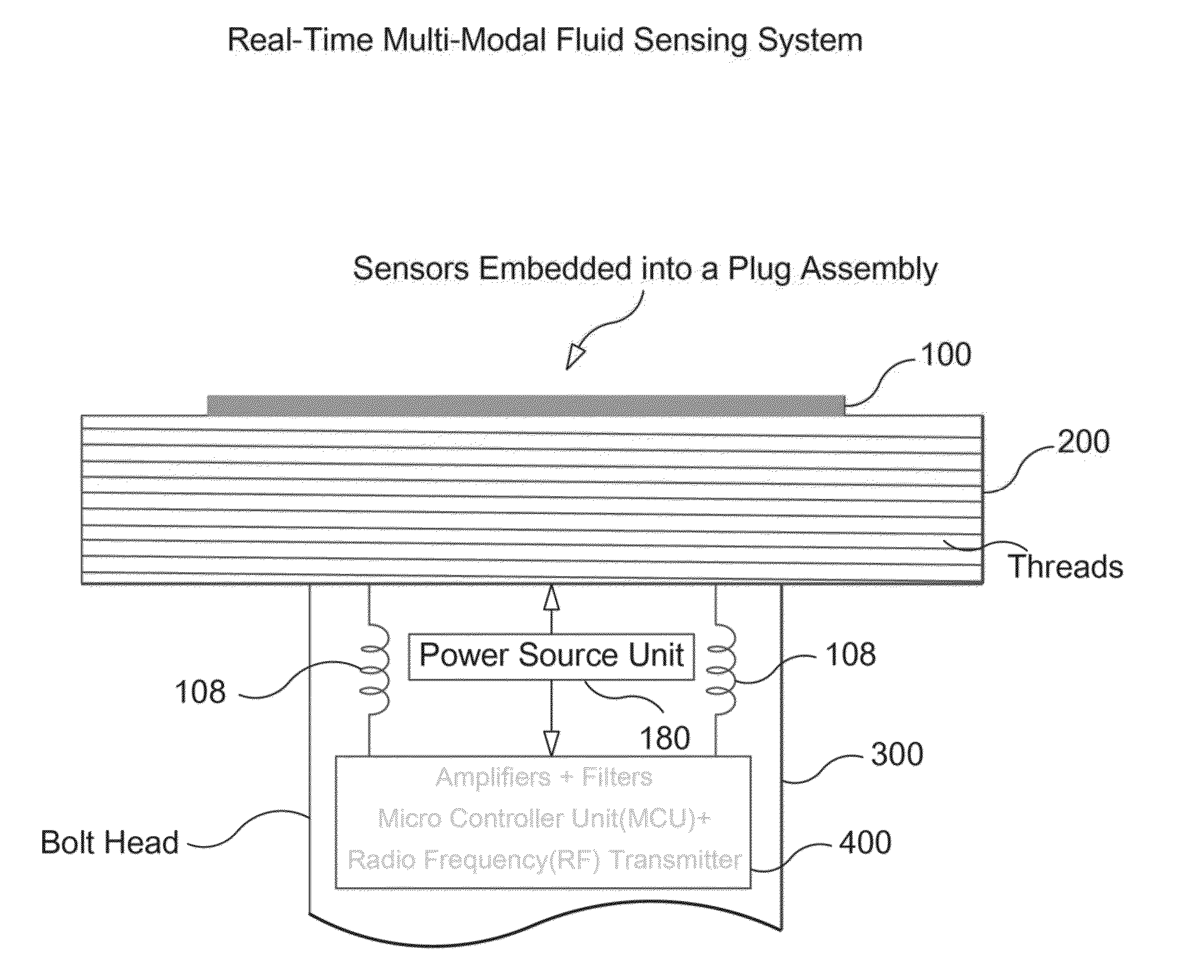 Multi-modal fluid condition sensor platform and system thereof