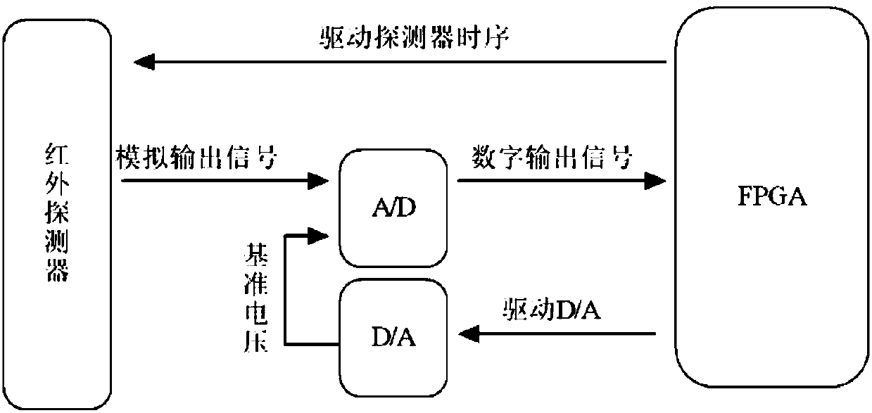 Infrared detection device with precorrection heterogeneity, and precorrection method of the same