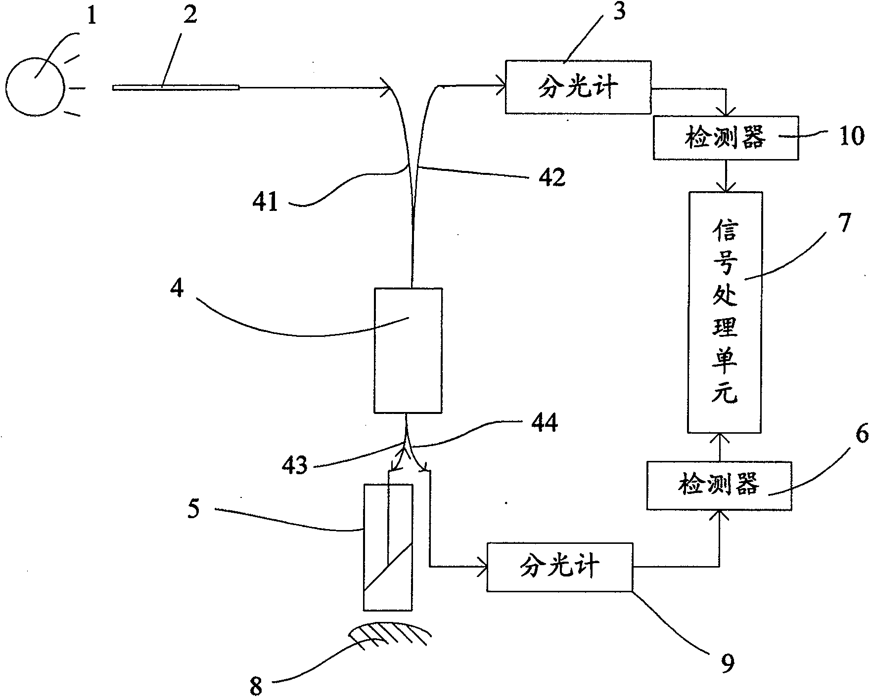 Reflectivity measuring system