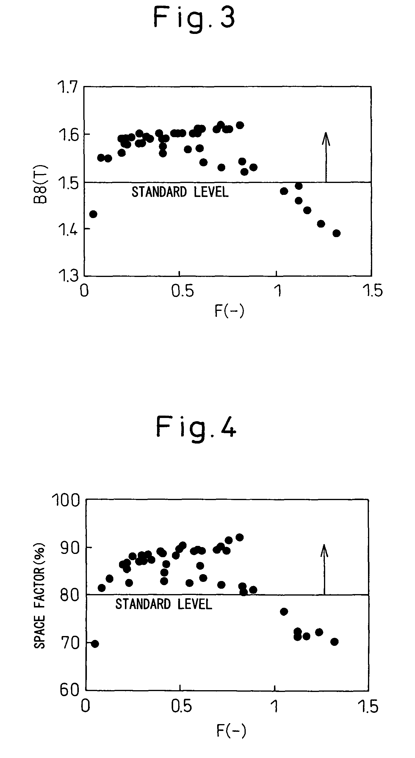 Amorphous alloy ribbon superior in magnetic characteristics and lamination factor