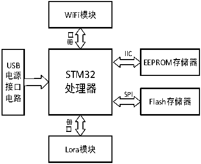 Large-scale building environment monitoring system based on LoRa