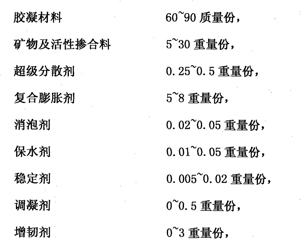 Post-tensioned prestressed concrete beam duct grouting material of highway bridge and preparation method thereof