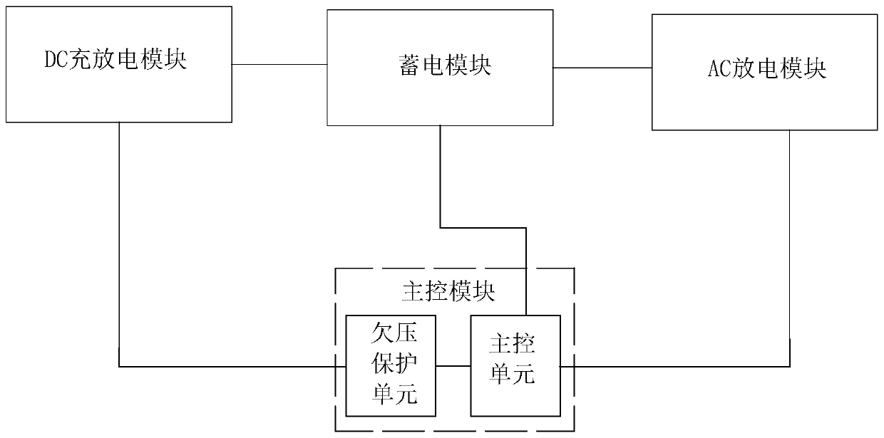 Under-voltage protection device and emergency power supply